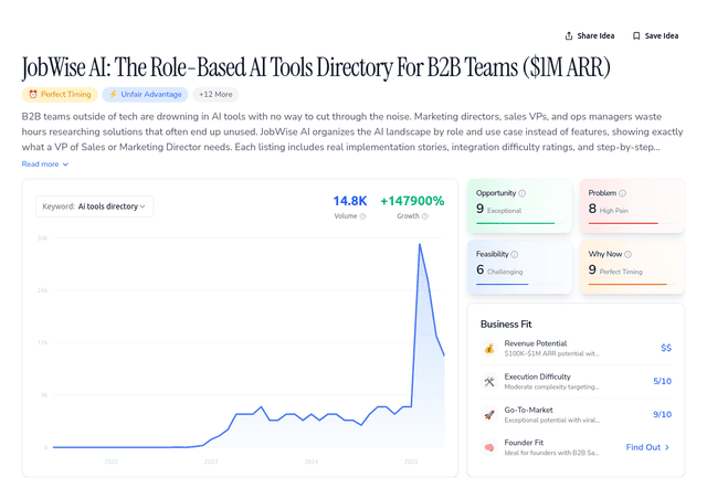 JobWise AI: The Role-Based AI Tools Directory For B2B Teams ($1M ARR)