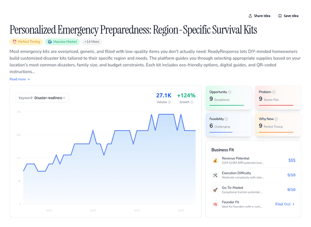 Personalized Emergency Preparedness: Region-Specific Survival Kits