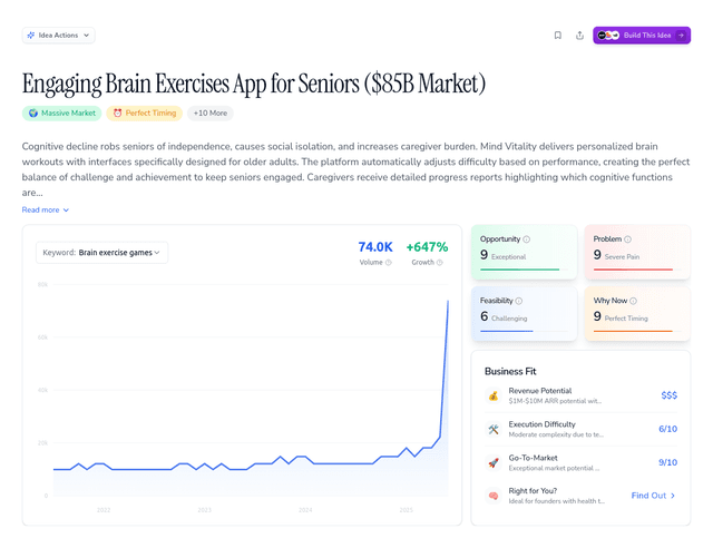 Engaging Brain Exercises App for Seniors ($85B Market)
