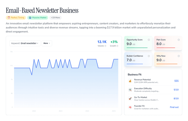 Newsletter OS: The All-In-One Platform for Email Entrepreneurs ($100K+ MRR)