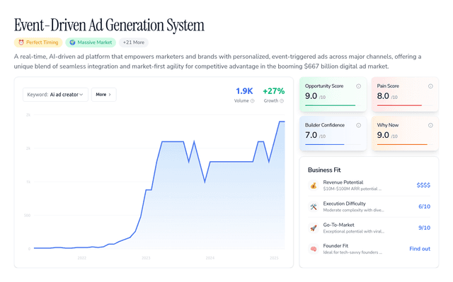 Event-Driven Ad Generation System