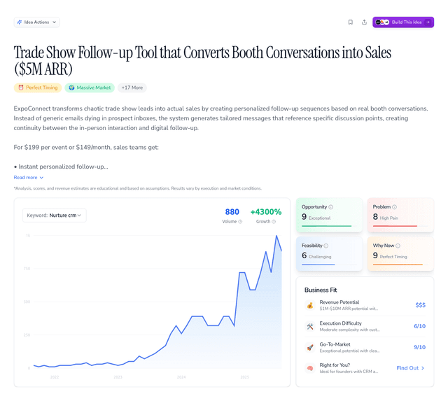Trade Show Follow-up Tool that Converts Booth Conversations into Sales ($5M ARR)