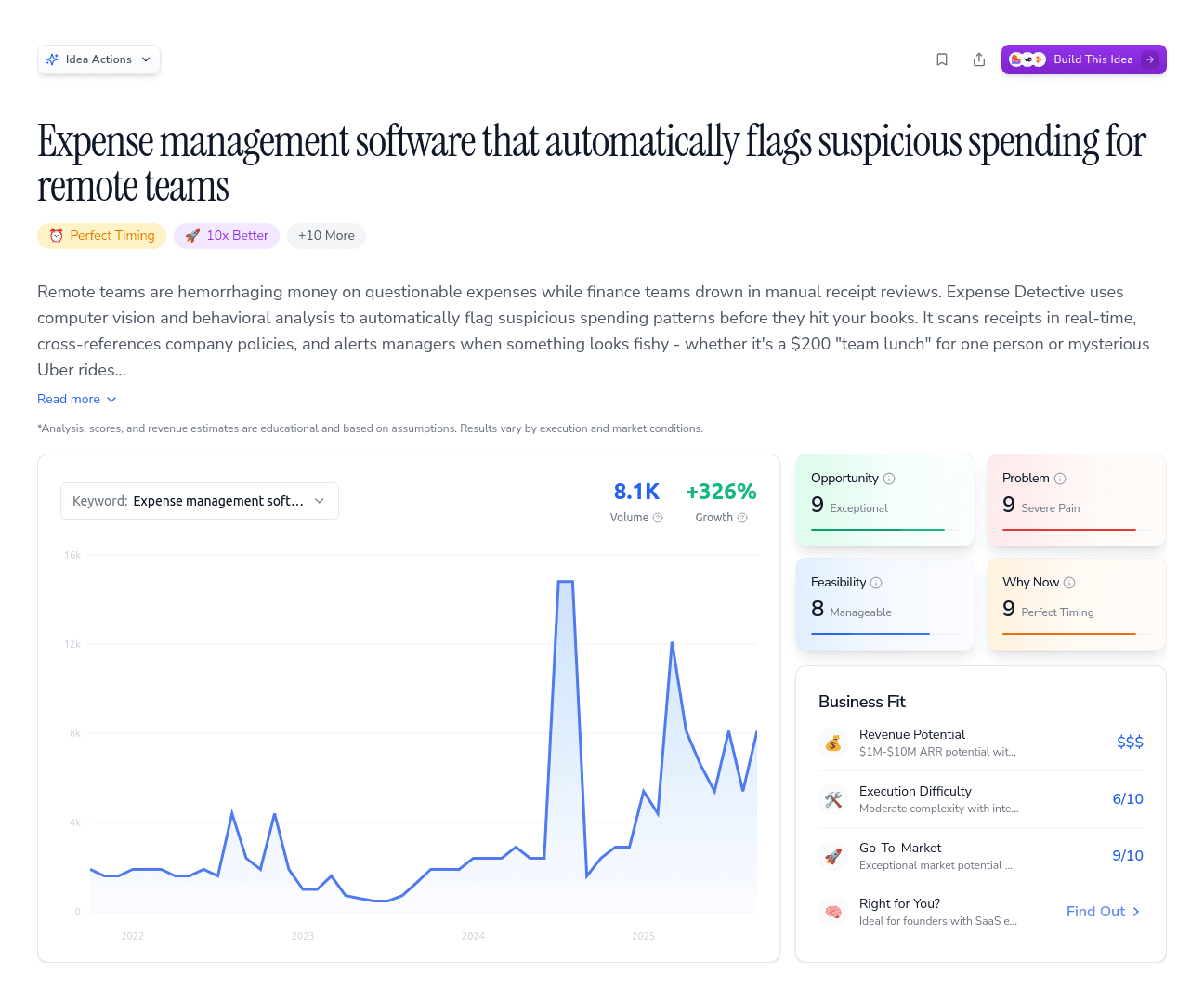 Expense management software that automatically flags suspicious spending for remote teams