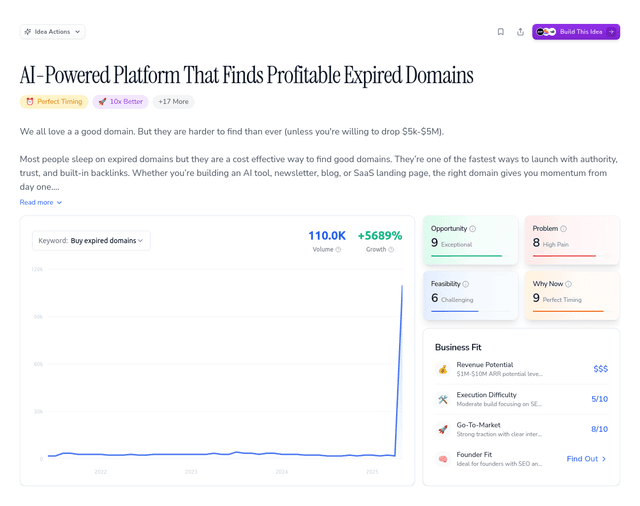 AI Agents That Find Profitable Expired Domains ($1.2M ARR)