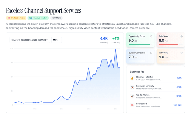 Faceless Channel Support Services