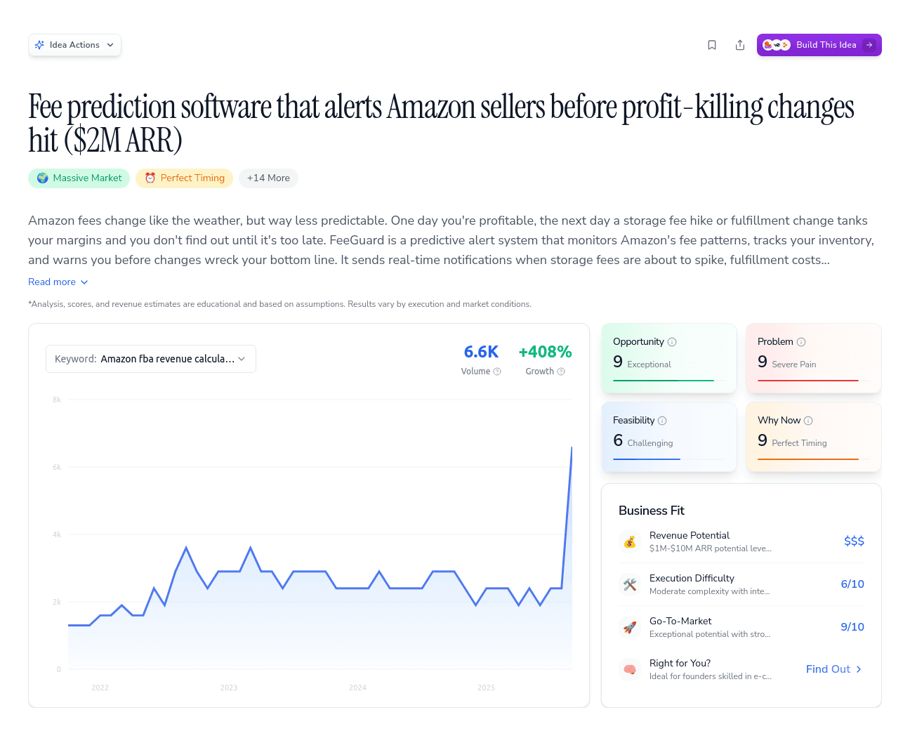 Fee prediction software that alerts Amazon sellers before profit-killing changes hit ($2M ARR)