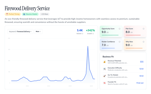 Firewood Delivery Service