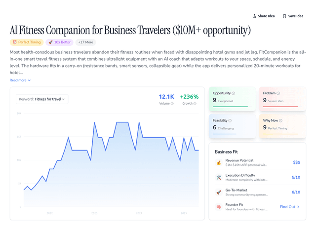 AI Fitness Companion for Business Travelers ($10M+ opportunity)