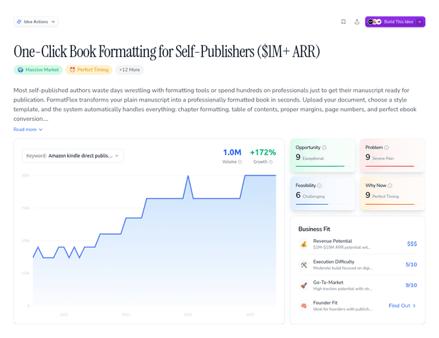 One-Click Book Formatting for Self-Publishers ($1M+ ARR)