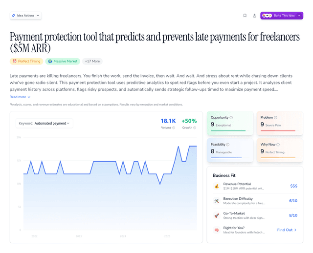 Payment protection tool that predicts and prevents late payments for freelancers ($5M ARR)