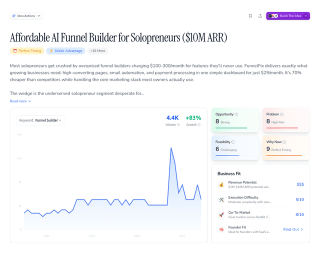 Affordable AI Funnel Builder for Solopreneurs ($10M ARR)