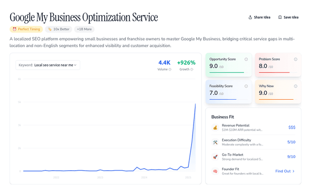 LocalLift - Google Business Profile Optimization Service