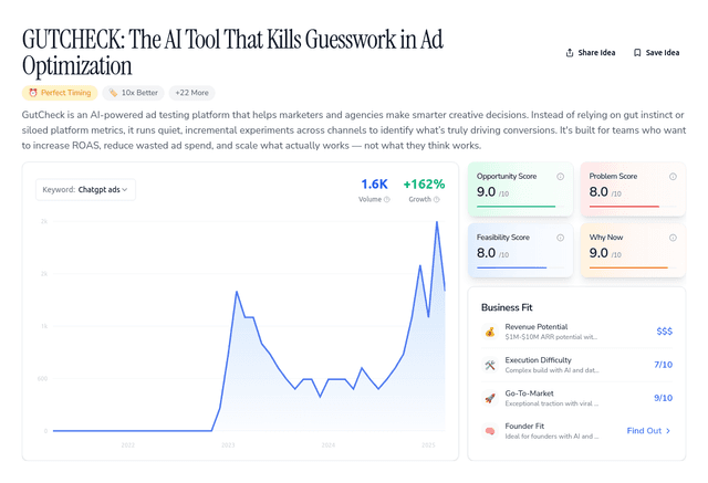 GUTCHECK: The AI Tool That Kills Guesswork in Ad Optimization