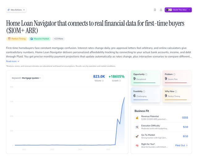Home Loan Navigator that connects to real financial data for first-time buyers ($10M+ ARR)