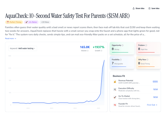 AquaCheck: 10-Second Water Safety Test For Parents ($15M ARR)