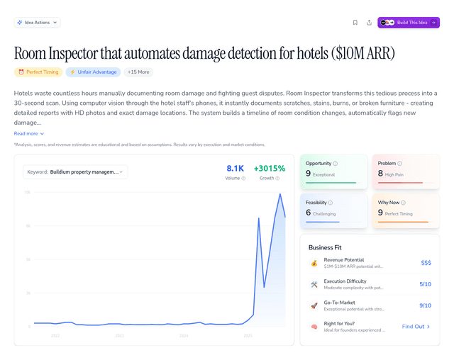 Room Inspector that automates damage detection for hotels ($10M ARR)