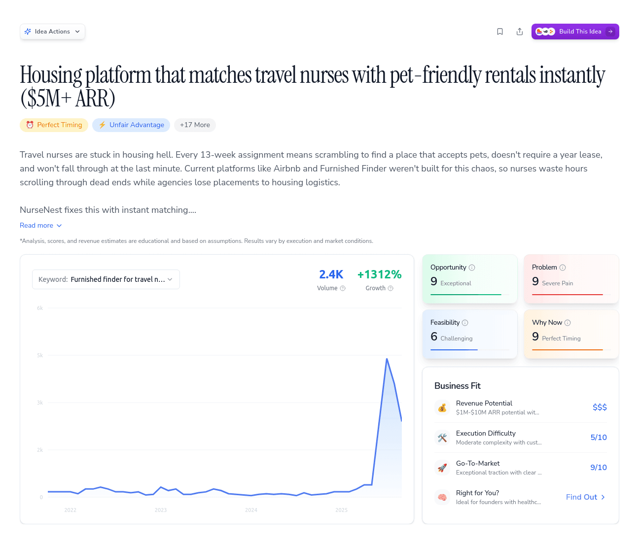 Housing platform that matches travel nurses with pet-friendly rentals instantly ($5M+ ARR)