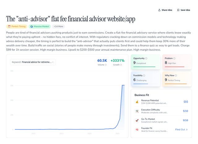 The "anti-advisor" flat fee financial advisor website/app
