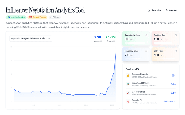 Influencer Negotiation Analytics Tool