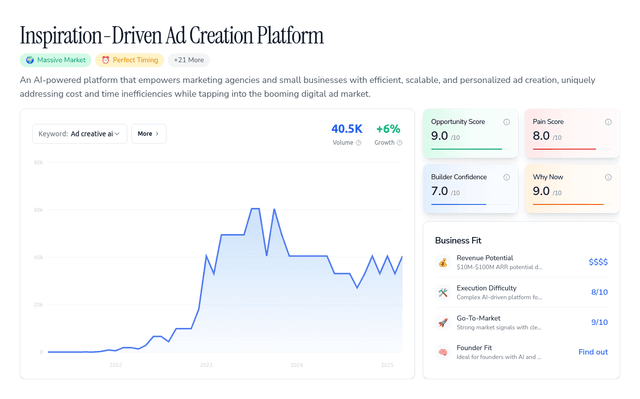 AdSpark — Quick, custom ads in one click.