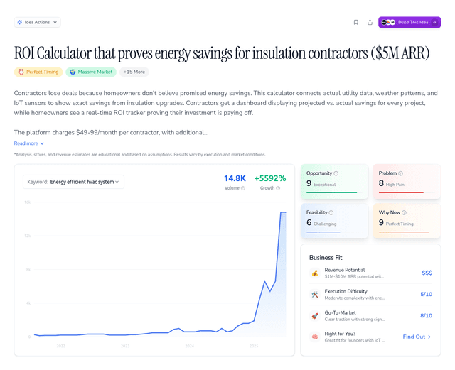 ROI Calculator that proves energy savings for insulation contractors ($5M ARR)