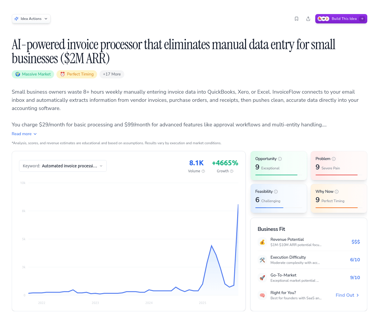 AI-powered invoice processor that eliminates manual data entry for small businesses ($2M ARR)