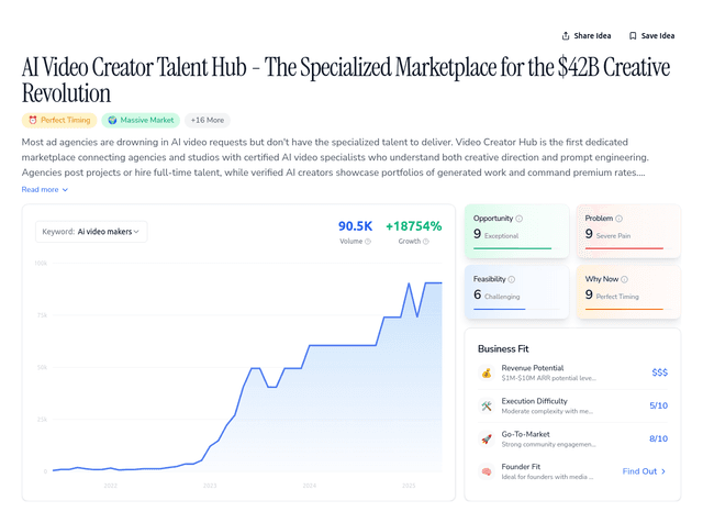 AI Video Creator Talent Hub - The Specialized Marketplace for the $42B Creative Revolution