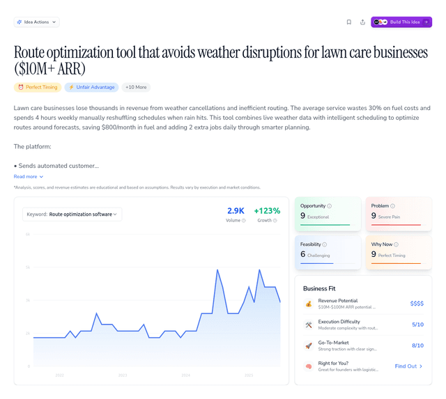 Route optimization tool that avoids weather disruptions for lawn care businesses ($10M+ ARR)