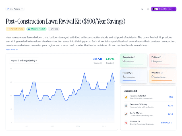 Post-Construction Lawn Revival Kit ($600/Year Savings)