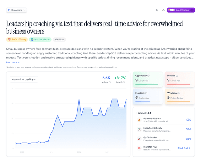 Leadership coaching via text that delivers real-time advice for overwhelmed business owners