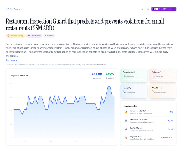 Restaurant Inspection Guard that predicts and prevents violations for small restaurants ($5M ARR)