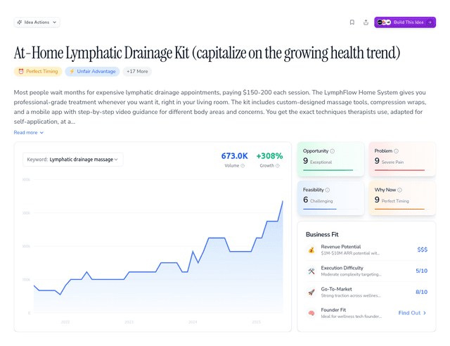 At-Home Lymphatic Drainage Kit (capitalize on the growing health trend)