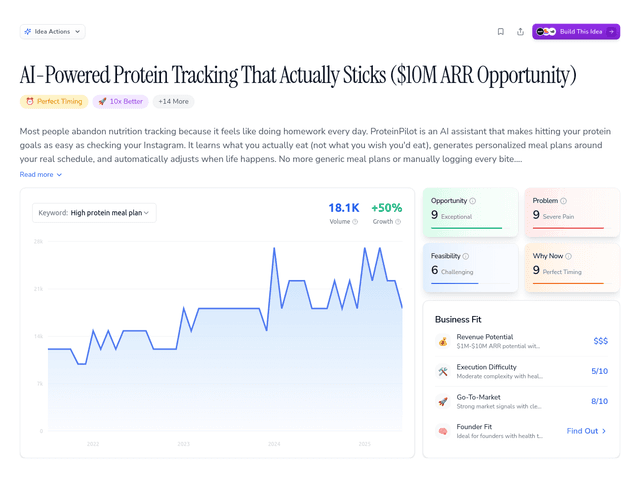 AI-Powered Protein Tracking That Actually Sticks ($10M ARR Opportunity)