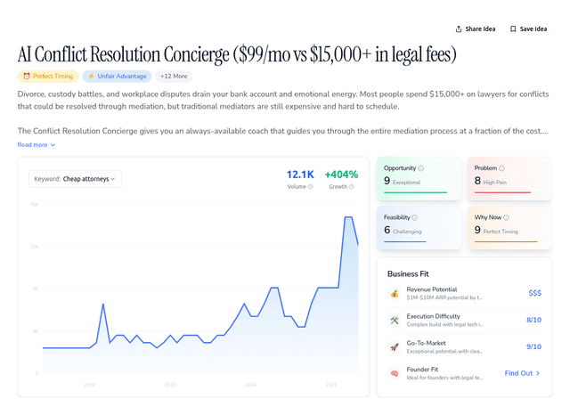 An AI-powered alternative to hiring a mediator or lawyer ($99/month instead of $300/hr)