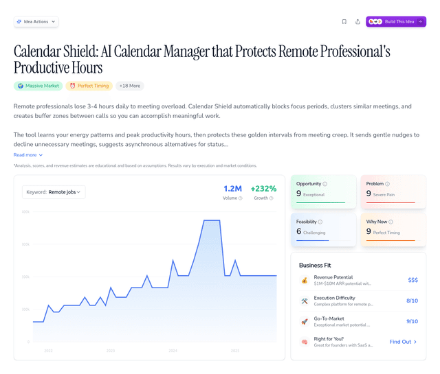 Calendar Shield: AI Calendar Manager that Protects Remote Professional's Productive Hours