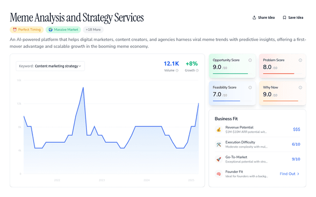 Viral Meme Prediction Tool