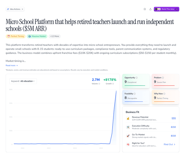 Micro School Platform that helps retired teachers launch and run independent schools ($5M ARR)