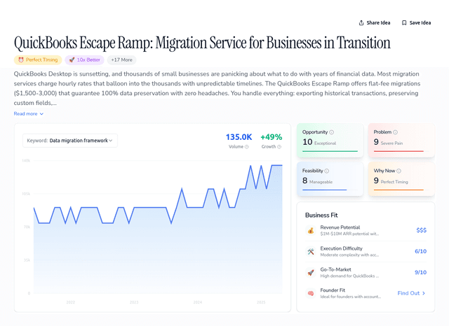 QuickBooks Escape Ramp: Migration Service for Businesses in Transition