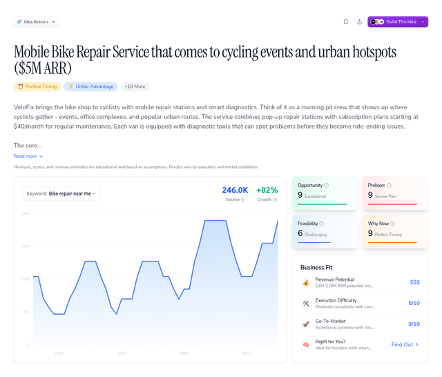 Mobile Bike Repair Service that goes where cyclists are ($5M ARR)