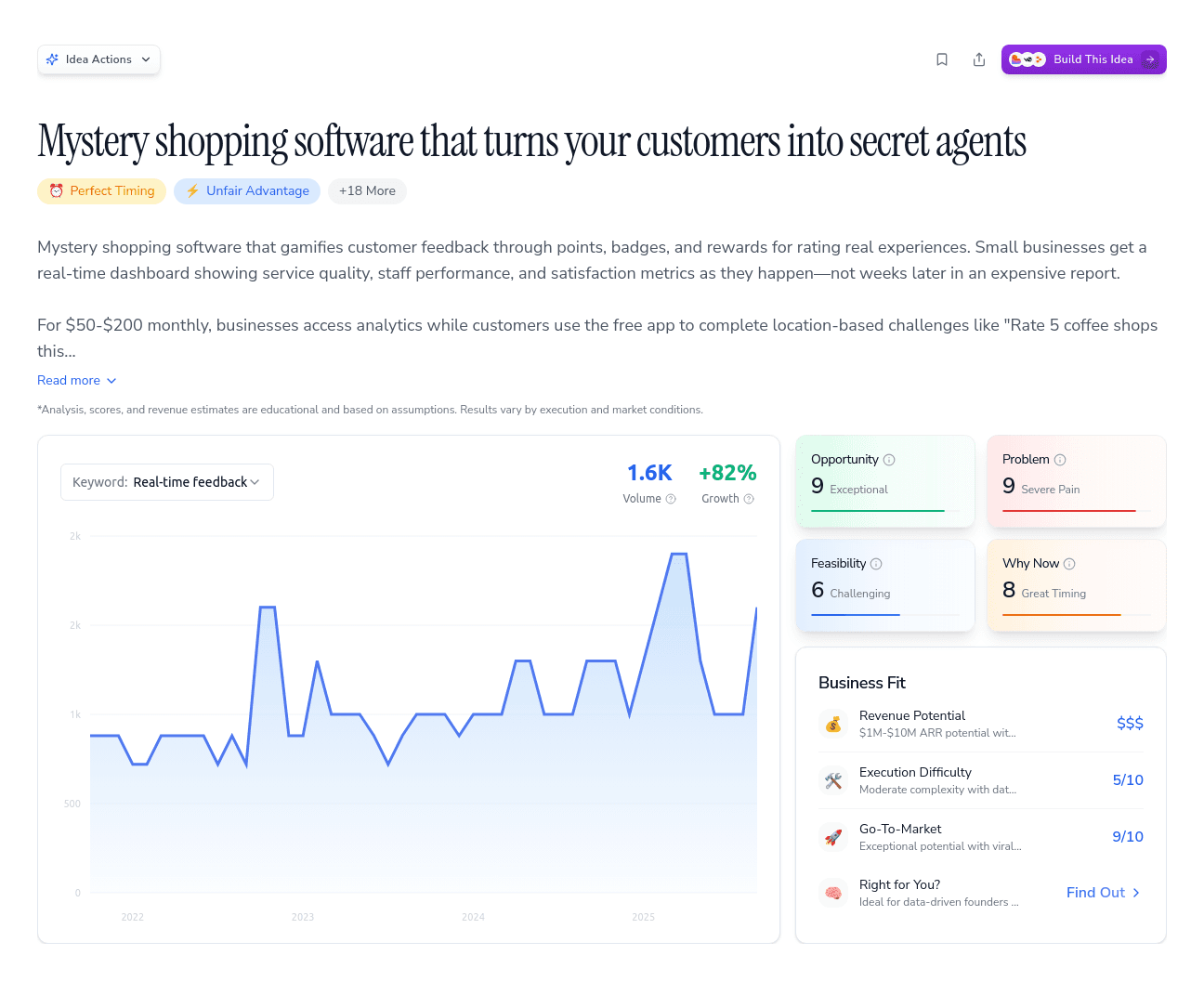 Mystery shopping software that turns your customers into secret agents