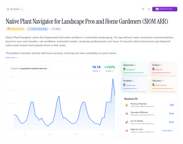 Native Plant Navigator for Landscape Pros and Home Gardeners ($10M ARR)