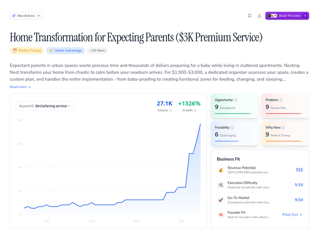 Home Transformation for Expecting Parents ($3K Premium Service)