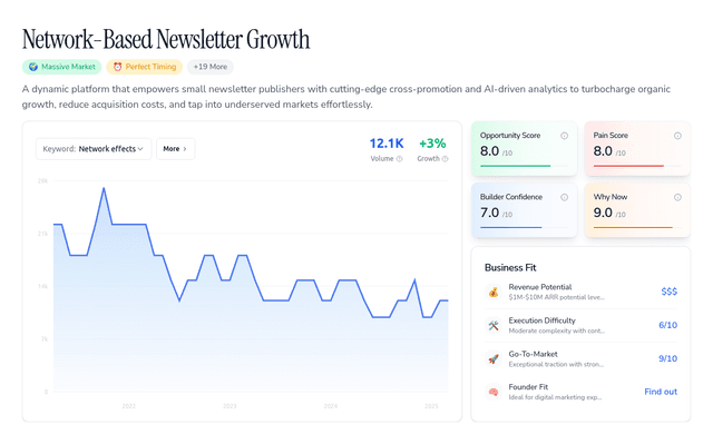 Network-Based Newsletter Growth