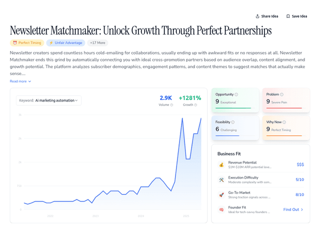 Newsletter Matchmaker: Unlock Growth Through Perfect Partnerships