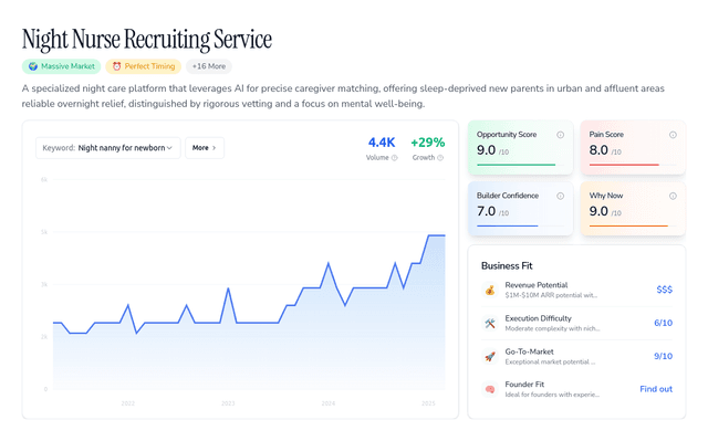 Premium On-Demand Caregivers for Sleep-Deprived Parents ($1M+ ARR)