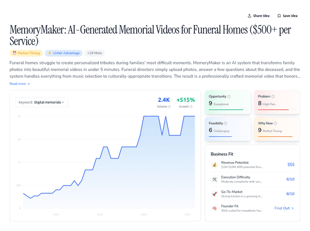 MemoryMaker: AI-Generated Memorial Videos for Funeral Homes ($500+ per Service)