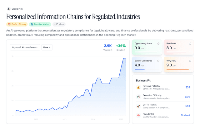 AI Compliance Copilot for Professionals ($30K MRR)