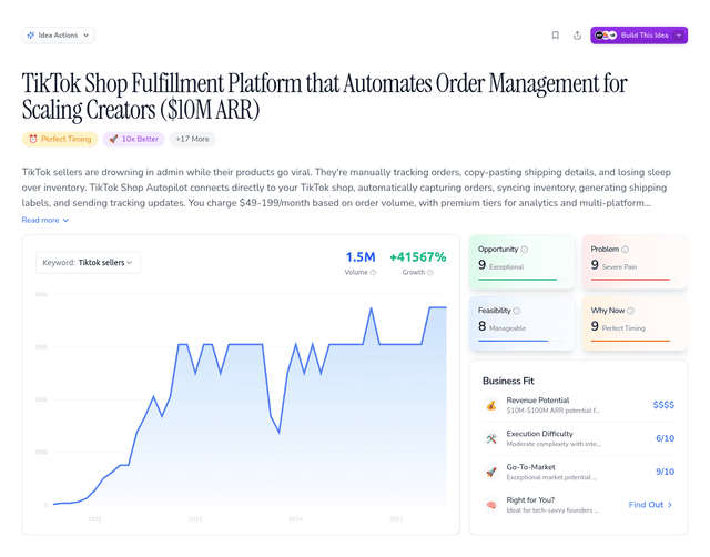 TikTok Shop Fulfillment Platform that Automates Order Management for Scaling Creators ($10M ARR)