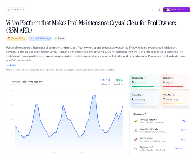 Video Platform that Makes Pool Maintenance Crystal Clear for Pool Owners ($5M ARR)