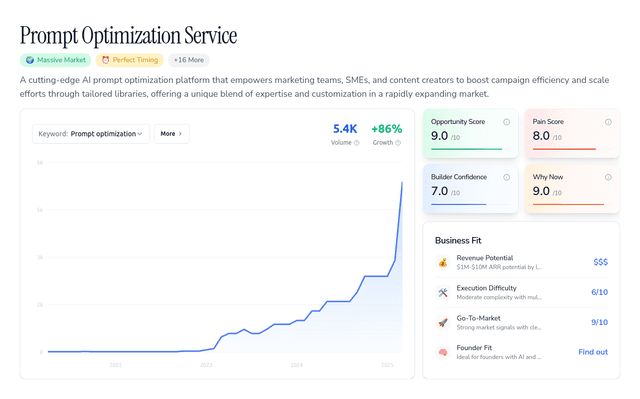AI Prompt Optimization Service for Marketers ($10K+ MRR)